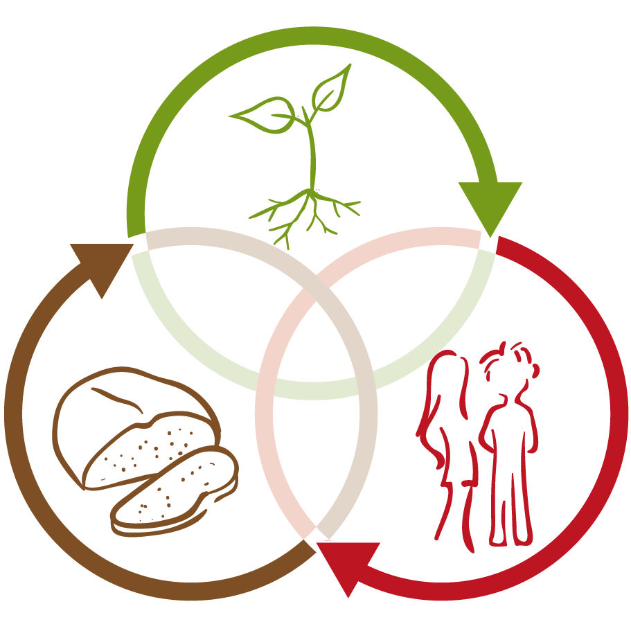 Roots Centrum voor Duurzame Landbouw