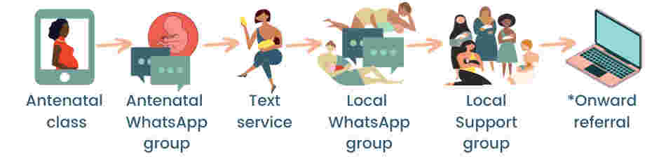 Breast Buddies Perth and Kinross