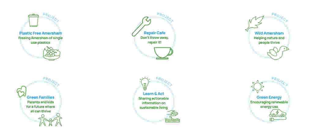 Sustainable Amersham