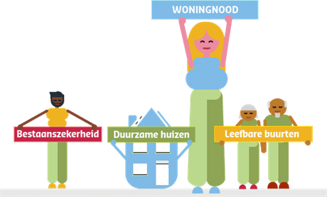 Woningstichting Wageningen