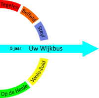 MET JOU WORDT HET PAS ECHT GEZELLIG IN DE BUS. HELP EN REIS JE MEE? 