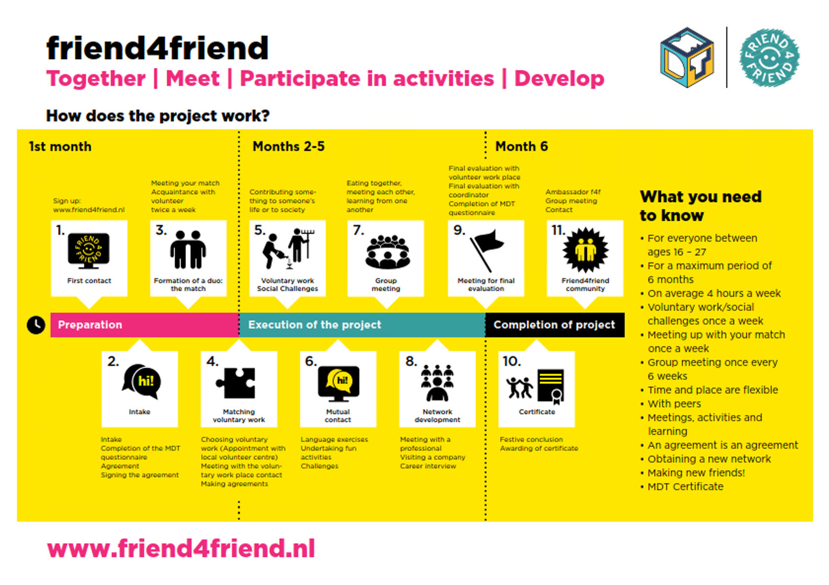 Jonge Nederlanders Gezocht als maatje!