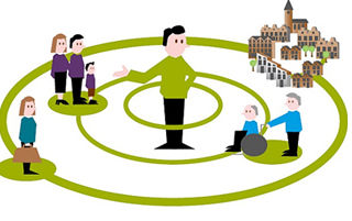  Gezocht een maatje voor het vergroten en uitbreiden van mijn netwerk