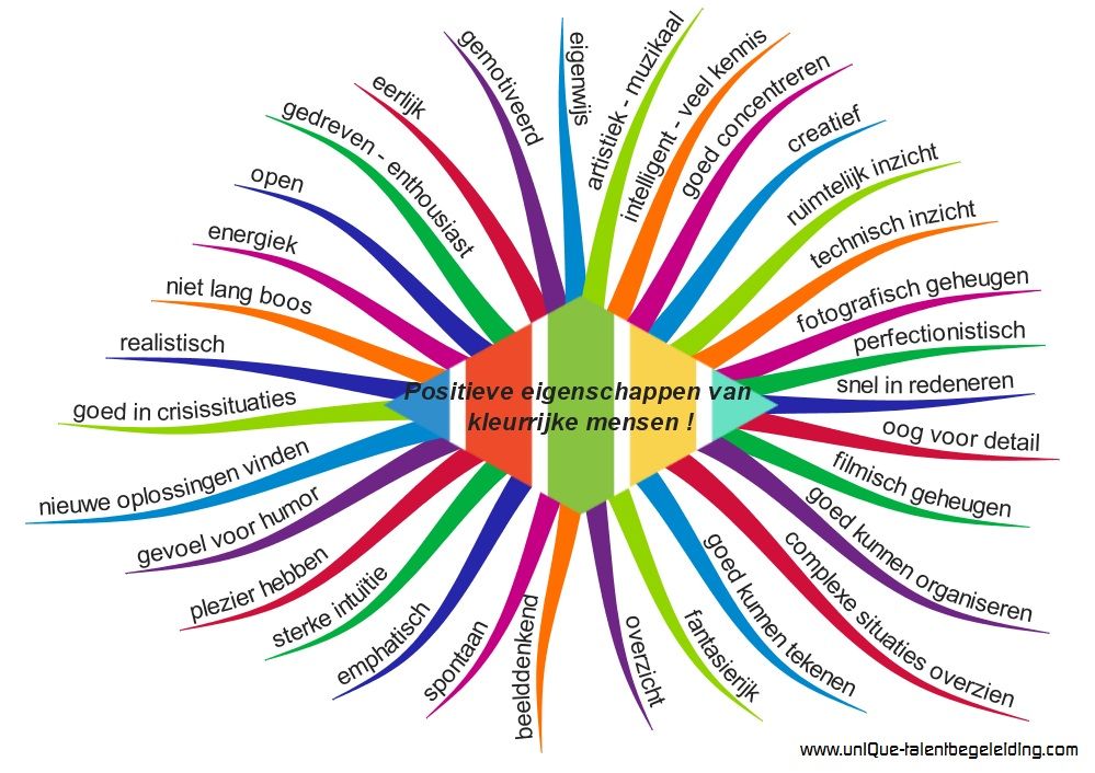 Destiny Life Academy De kracht van een sterke persoonlijkheid
