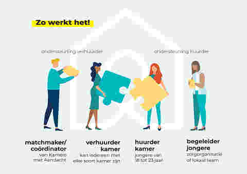 'Een beetje aandacht voor elkaar' Informatieavond