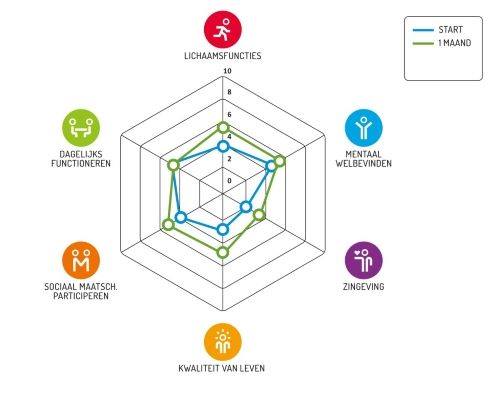 Workshop: Positieve Gezondheid