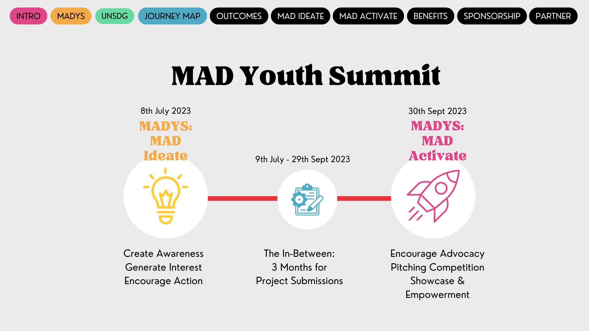 Volunteers Needed MAD Youth Summit: Ideate