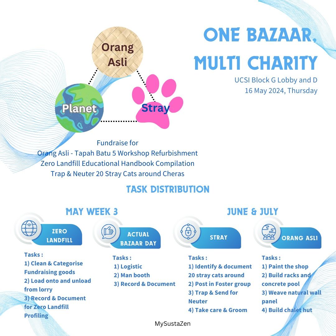 Zero Landfill Fundraise - Volunteer at Fooly Recycle