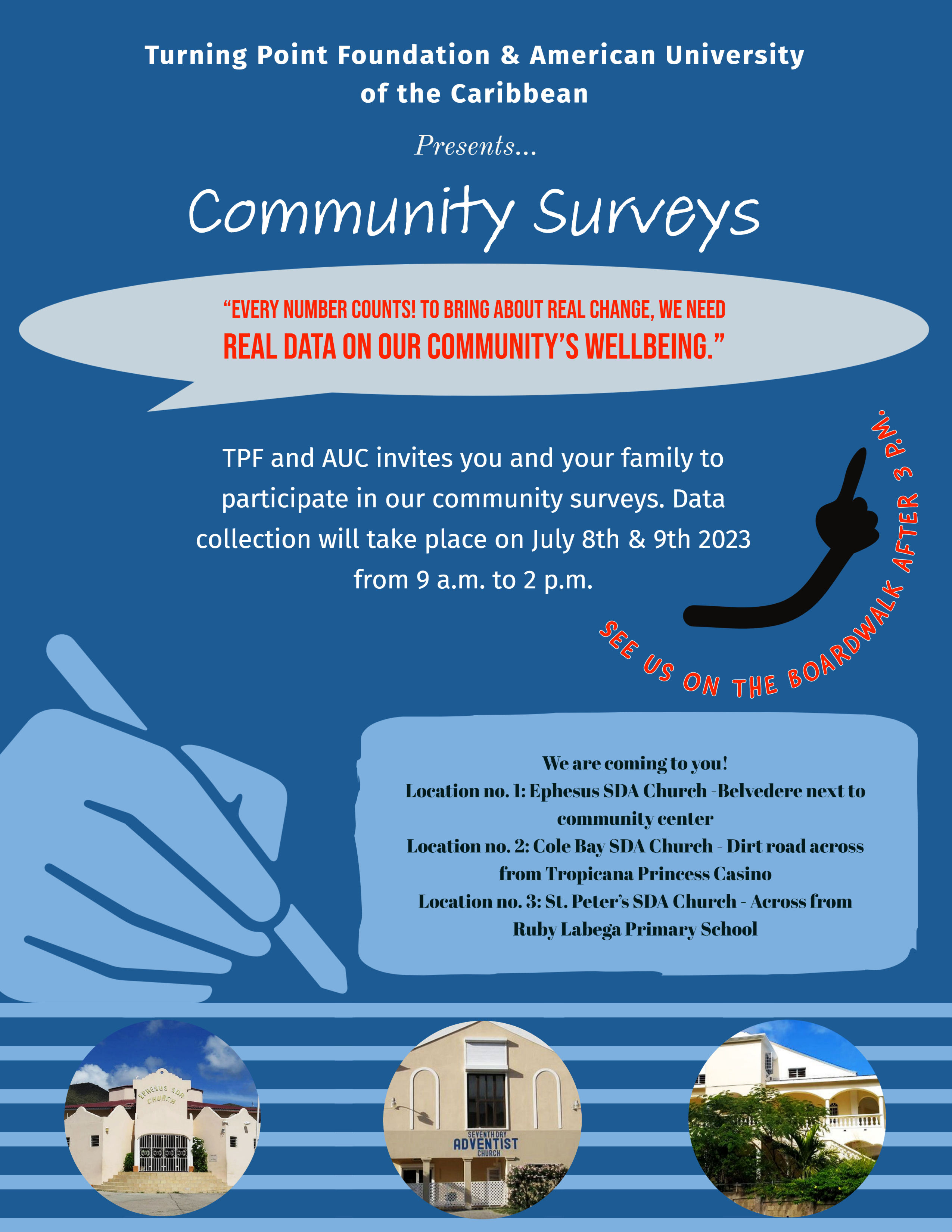 Community Surveys