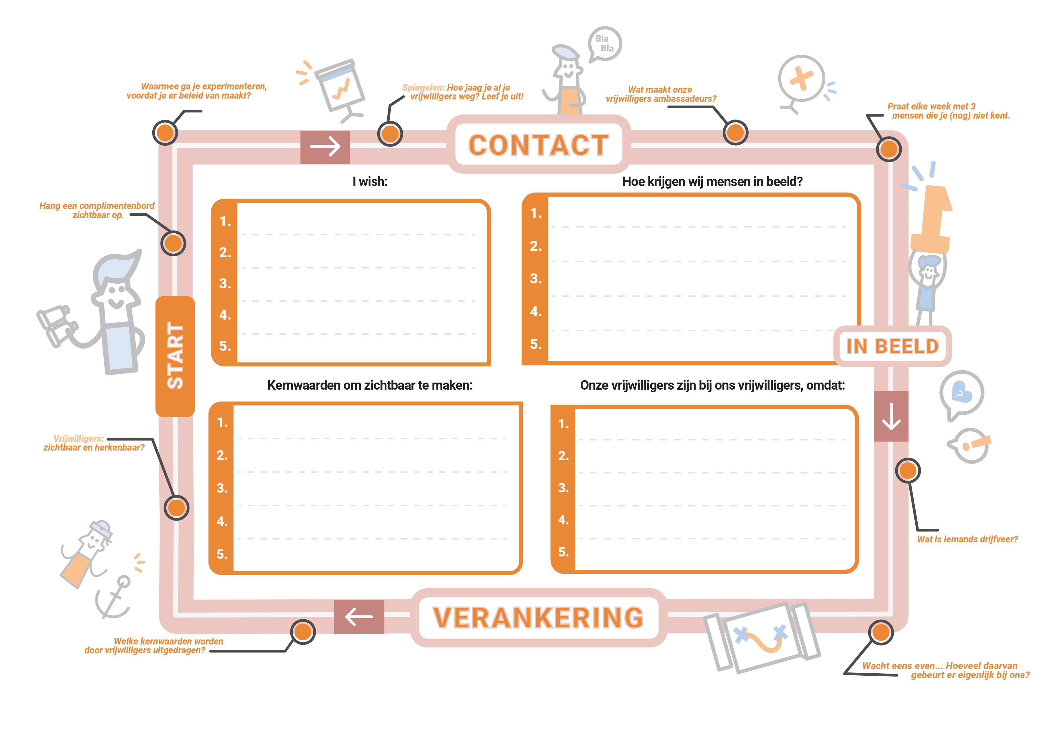 Vrijwilligersmanagement NOC NSF