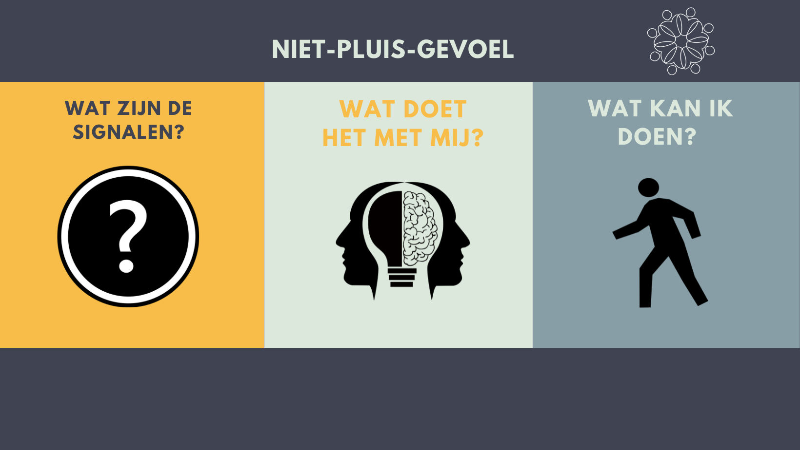 Niet Pluis gevoel - en dan?
