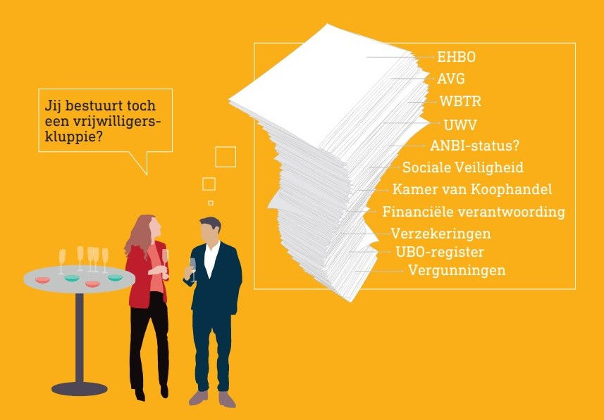 Inzicht in Wet en regelgeving