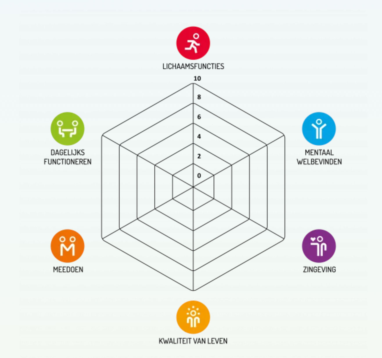 Workshop Positieve Gezondheid 