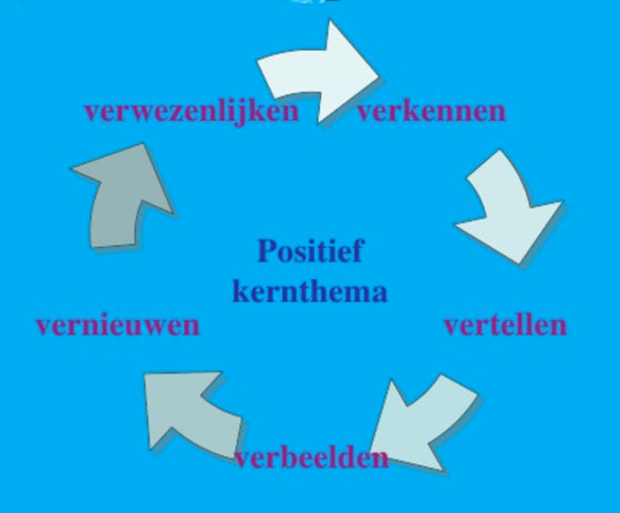Workshop Dialoog Organiseren