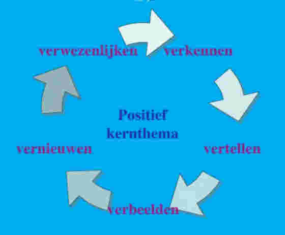 Workshop Dialoog Organiseren