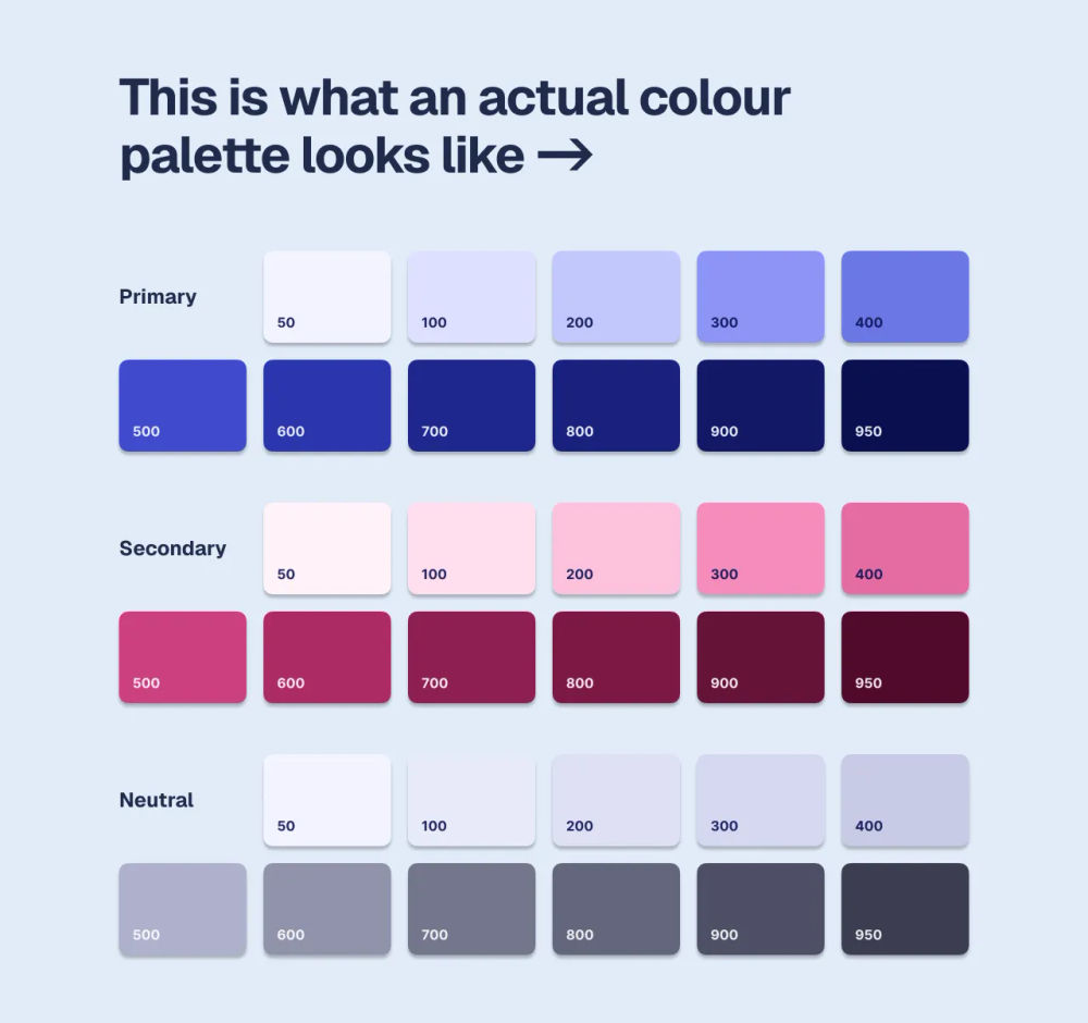 This is what an actual colour palette looks like