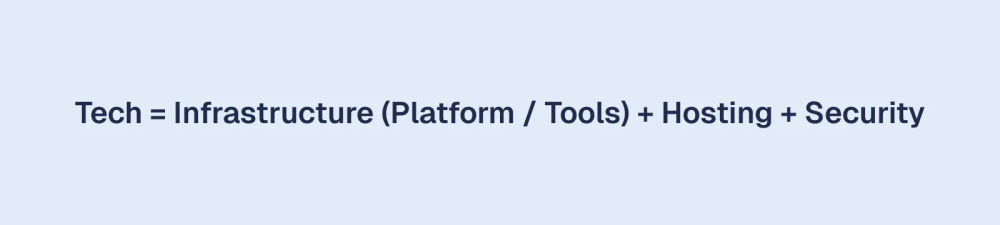 Tech = Infrastructure (Platform / Tools) + Hosting + Security 