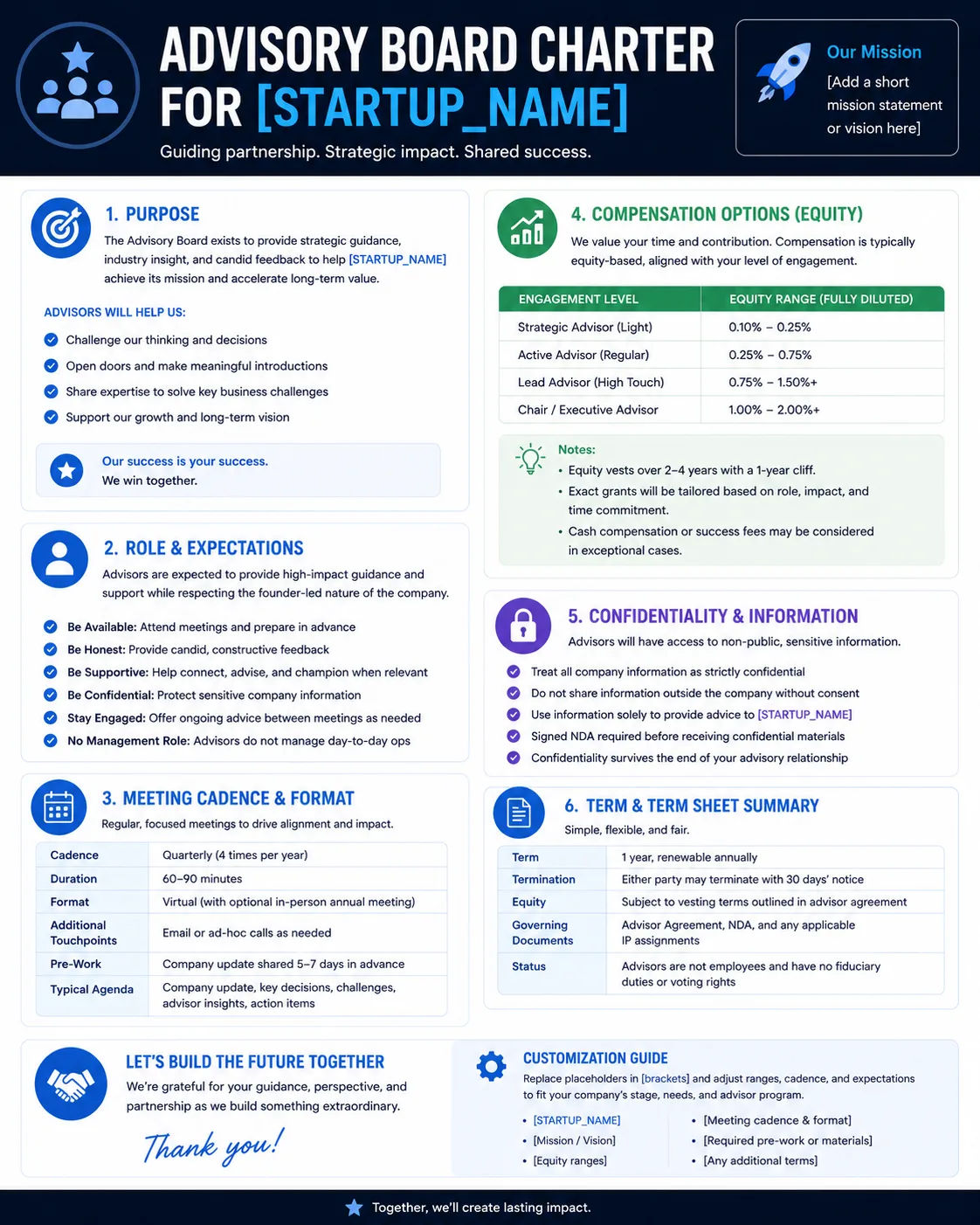 Simple Advisory Board Charter
