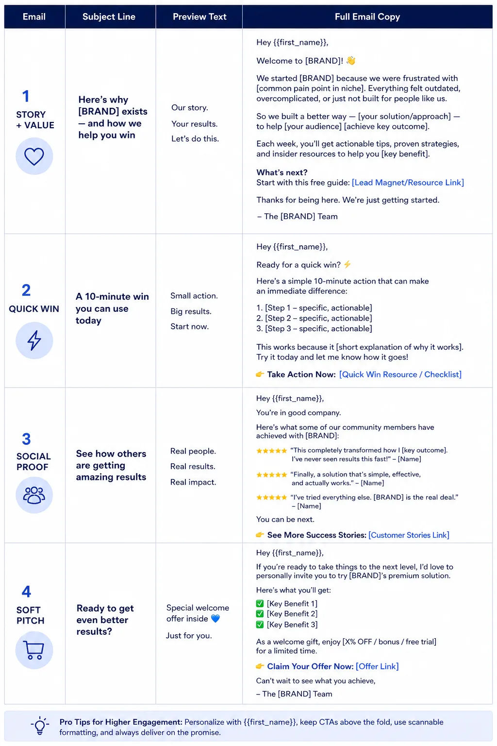 High-ROI Email Welcome Sequence