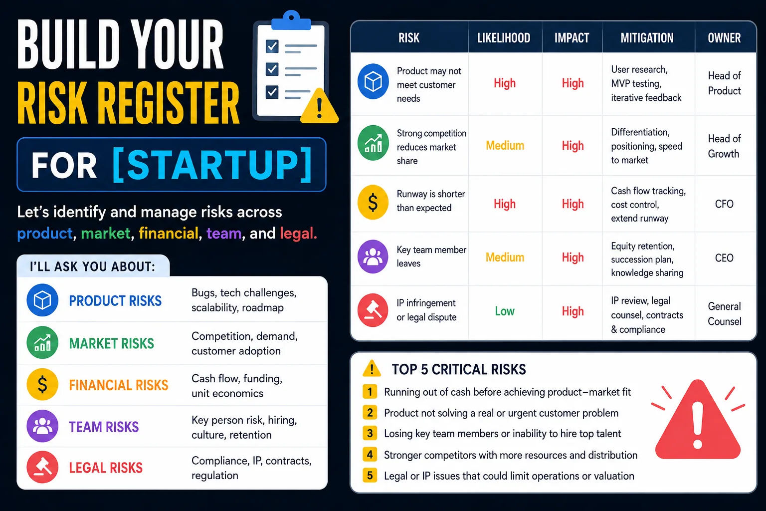 Freemium to Paid Conversion Flow