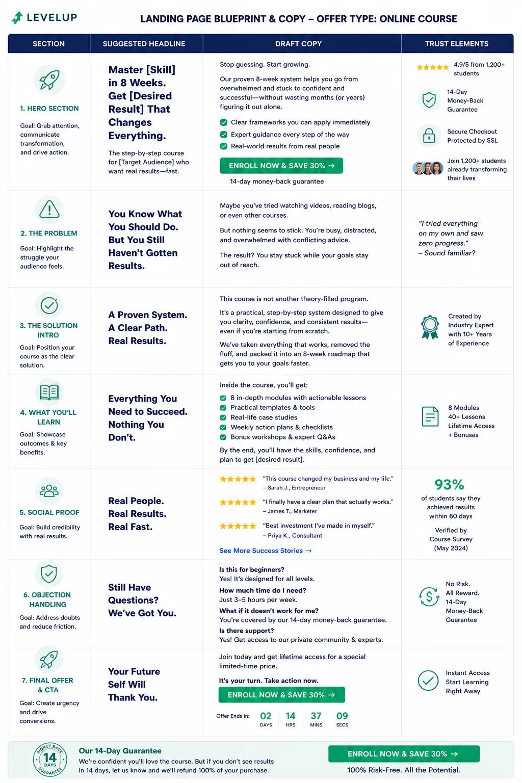 High-Converting Landing Page Outline