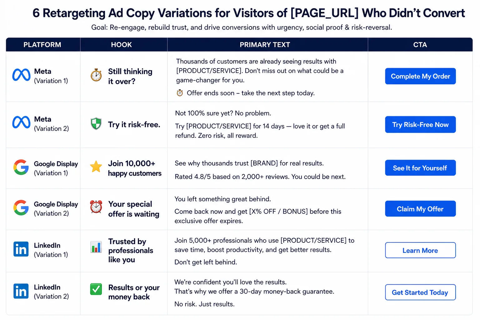 Retargeting Ad Copy Variants