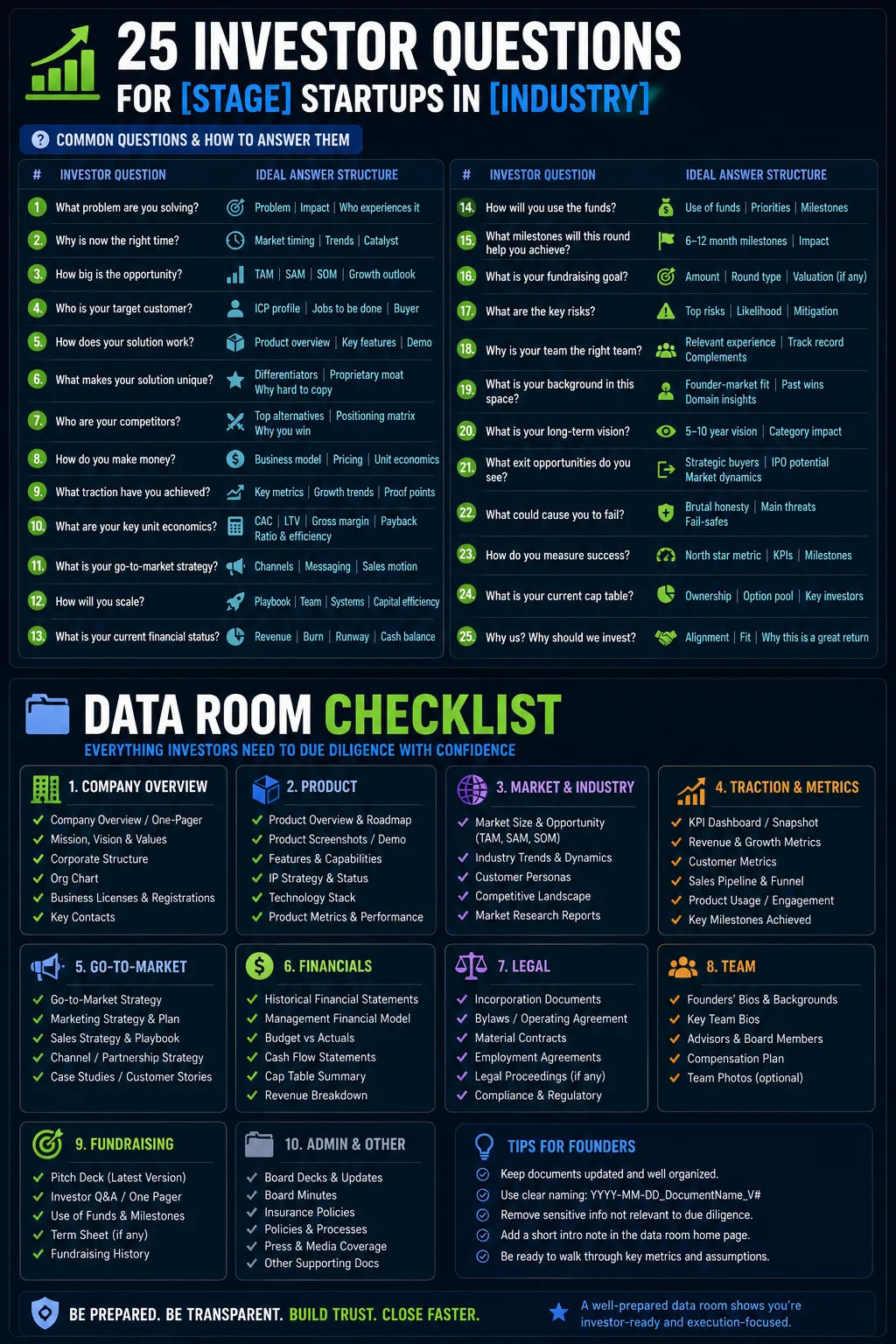 Investor FAQ & Data Room Checklist