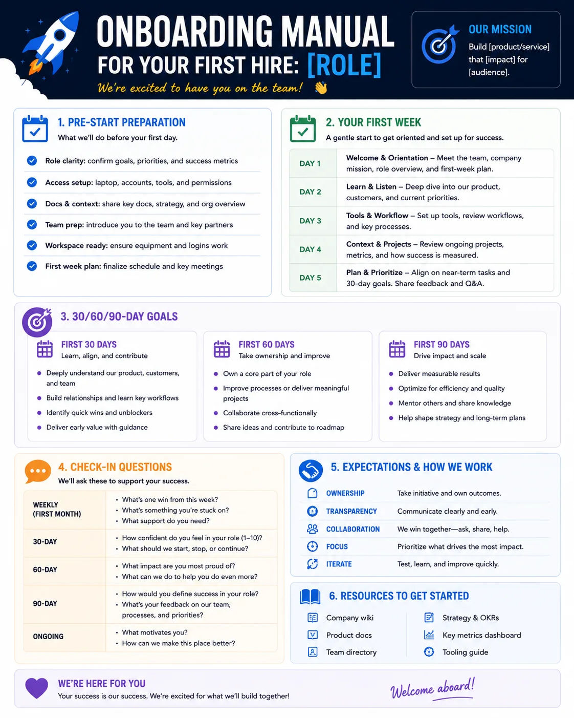 Onboarding Manual for First Hire