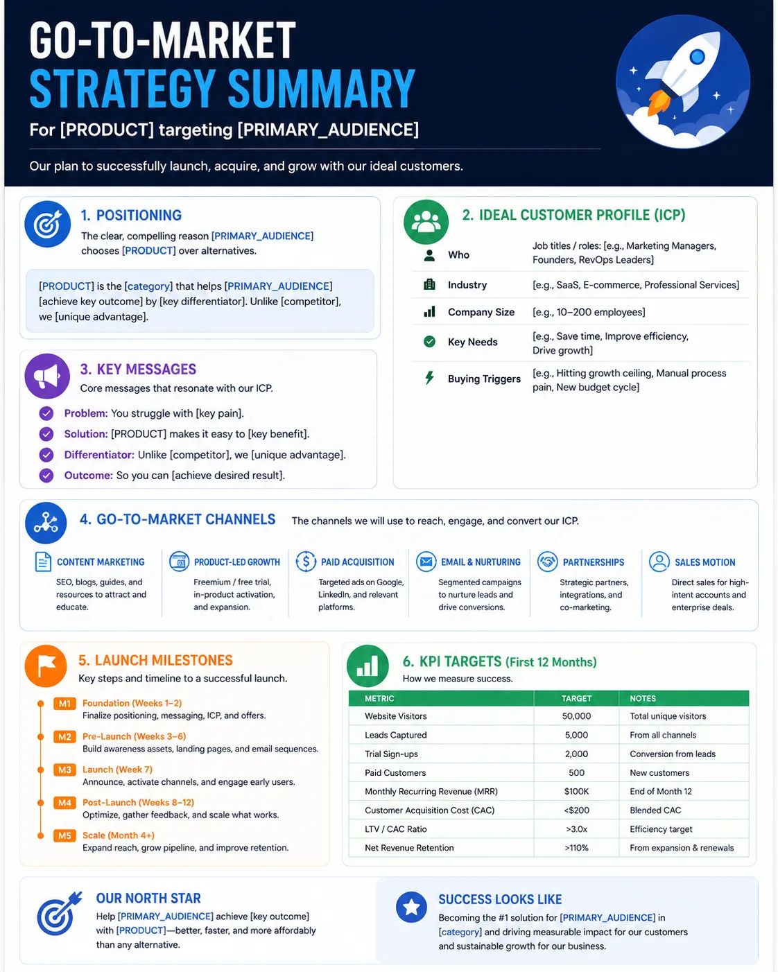 GTM Strategy One-Pager