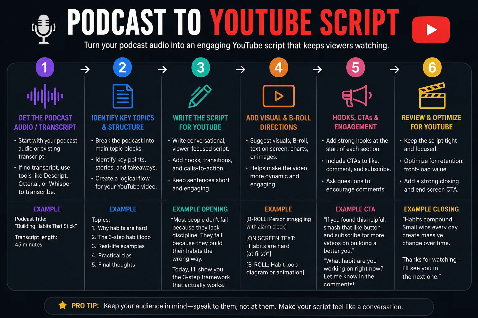 Podcast To YouTube Script
