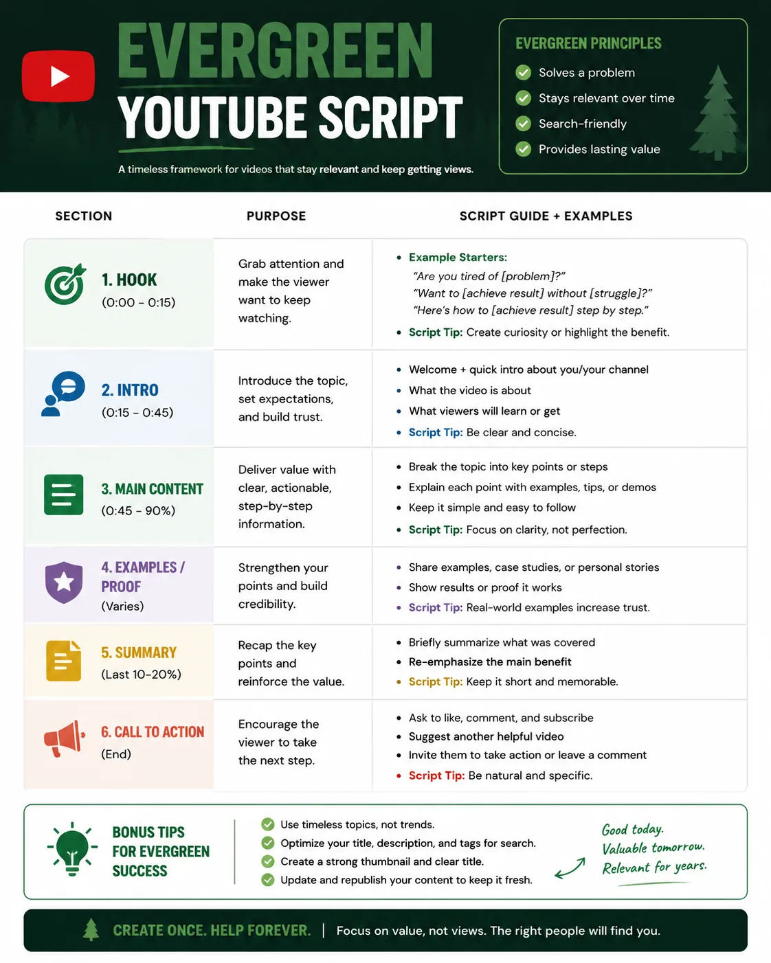 Evergreen YouTube Script