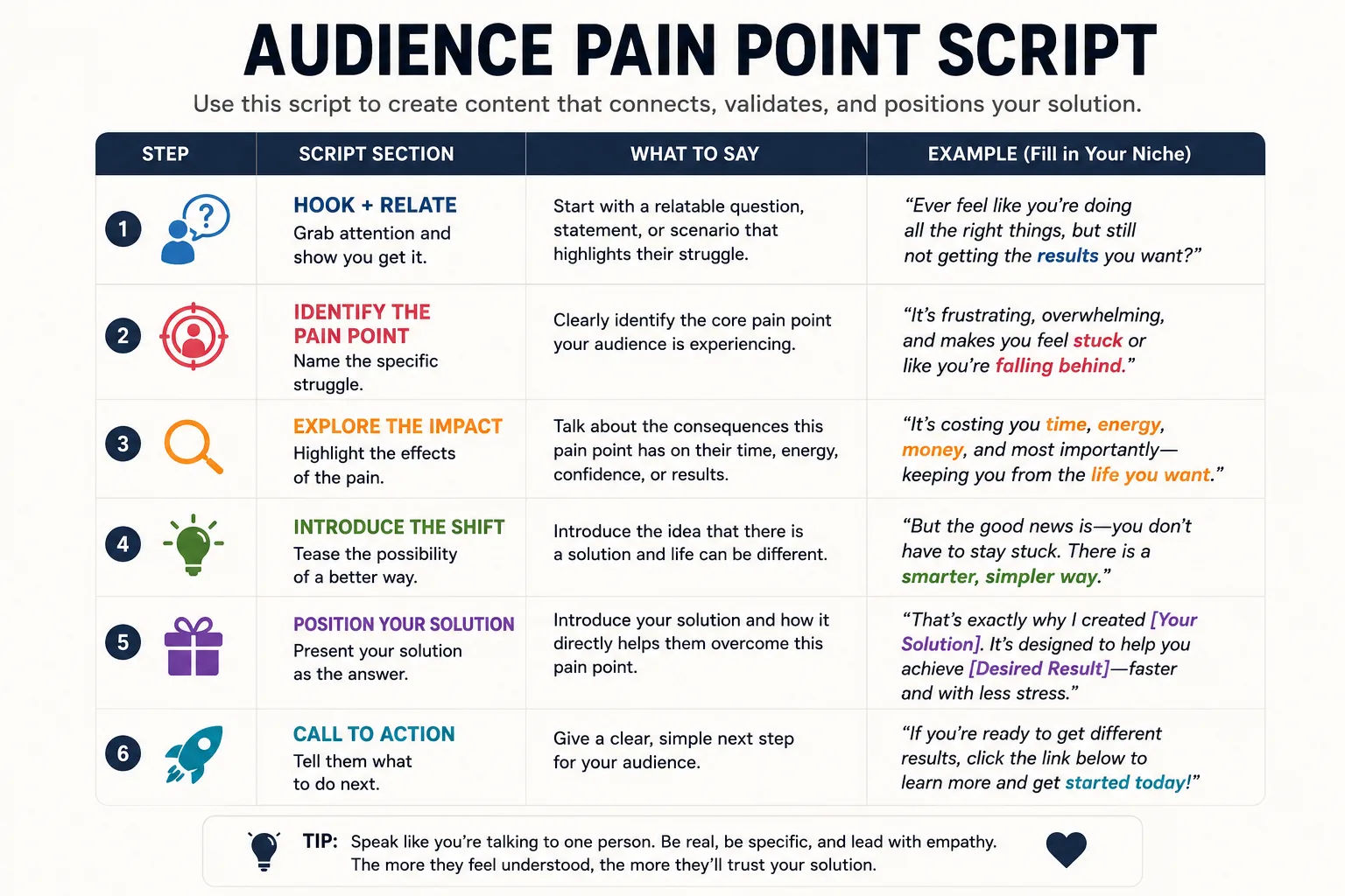 Audience Pain Point Script