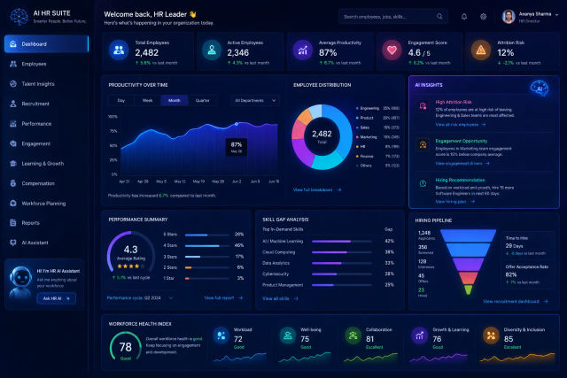 HR Analytics Report Builder 10 — ChatGPT prompt | pineprompts.com