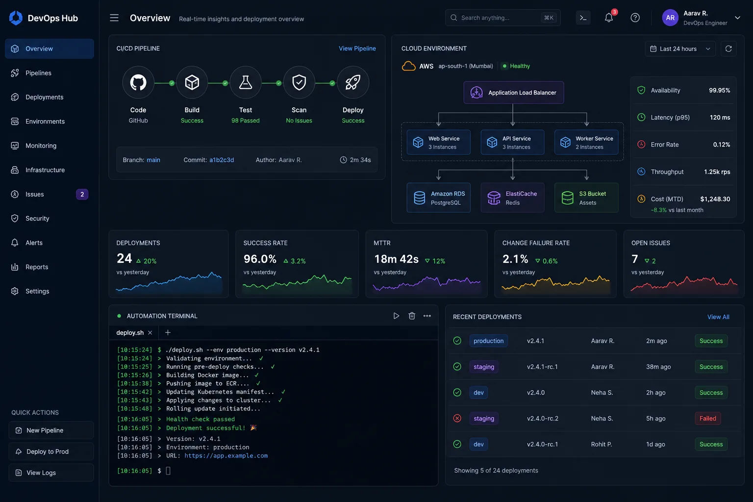 Cloud Deployment Assistant