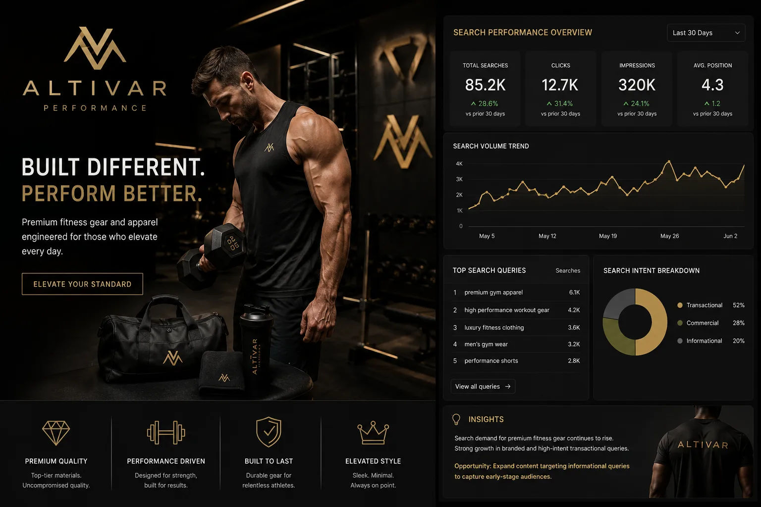 Fitness Brand Search Campaign