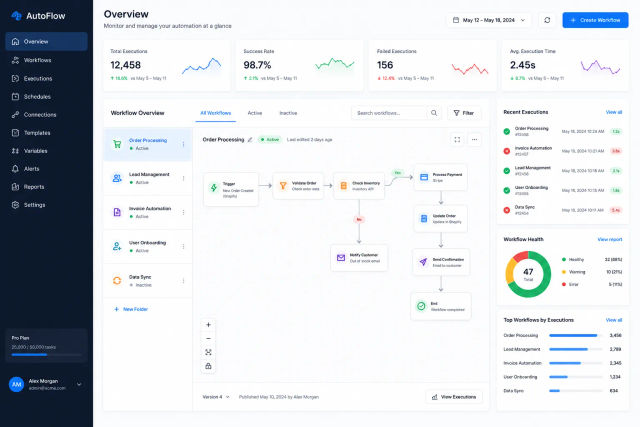 Business Automation Planner — ChatGPT prompt | pineprompts.com