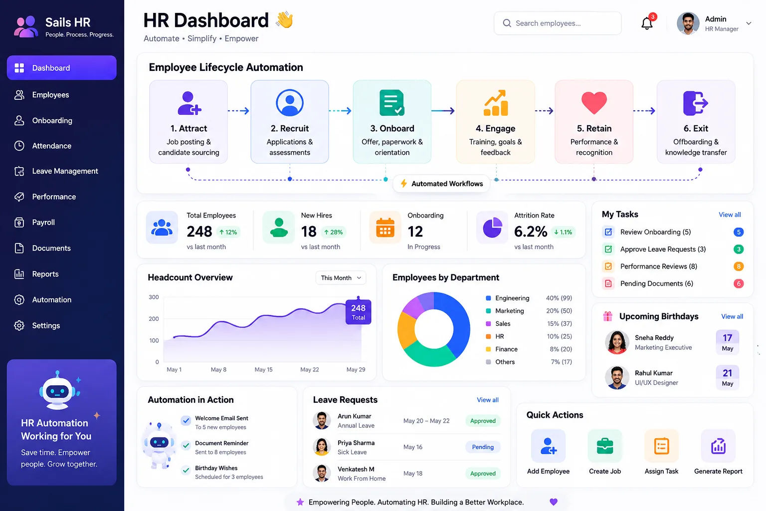 HR Process Automation Planner