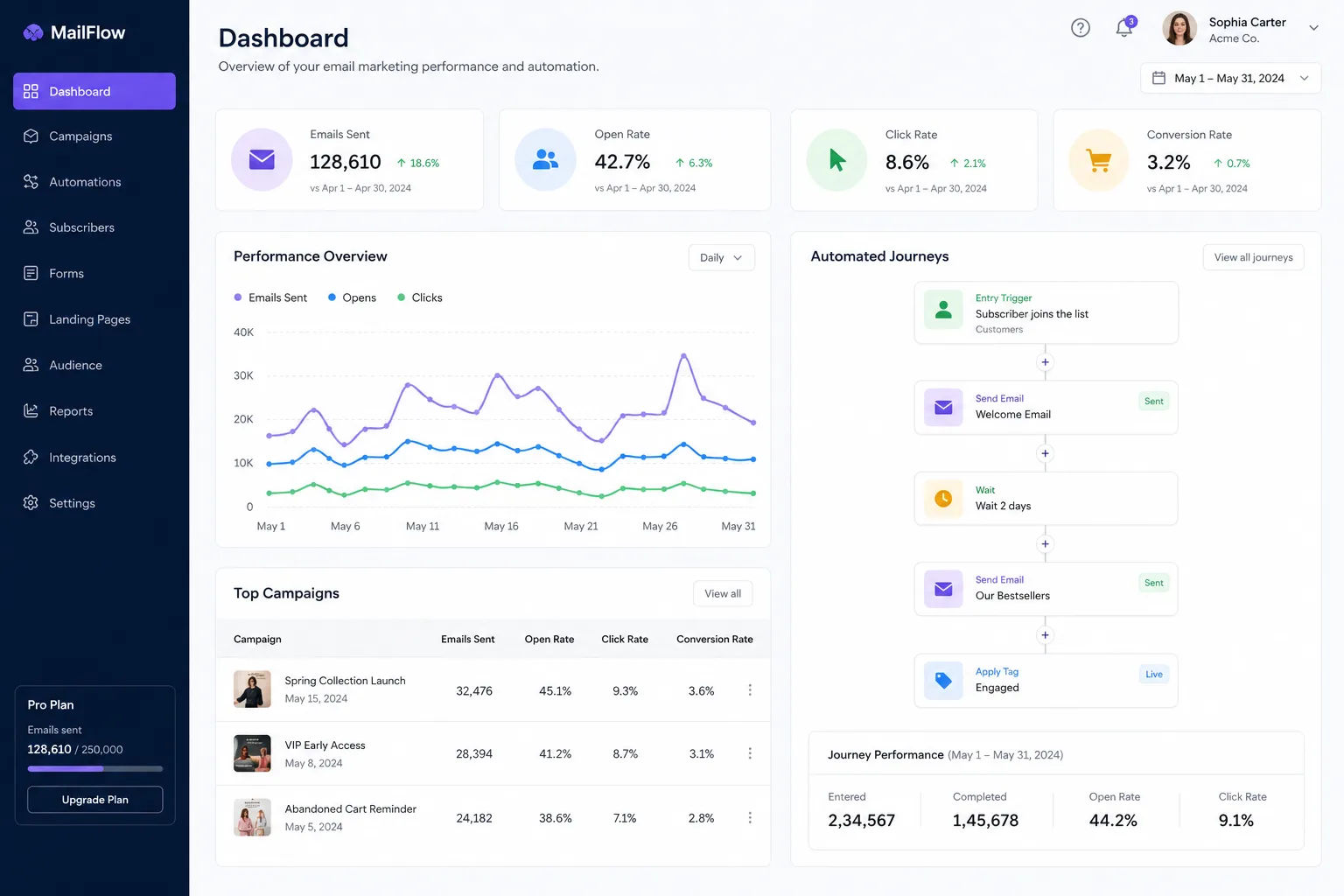 Email Workflow Architect