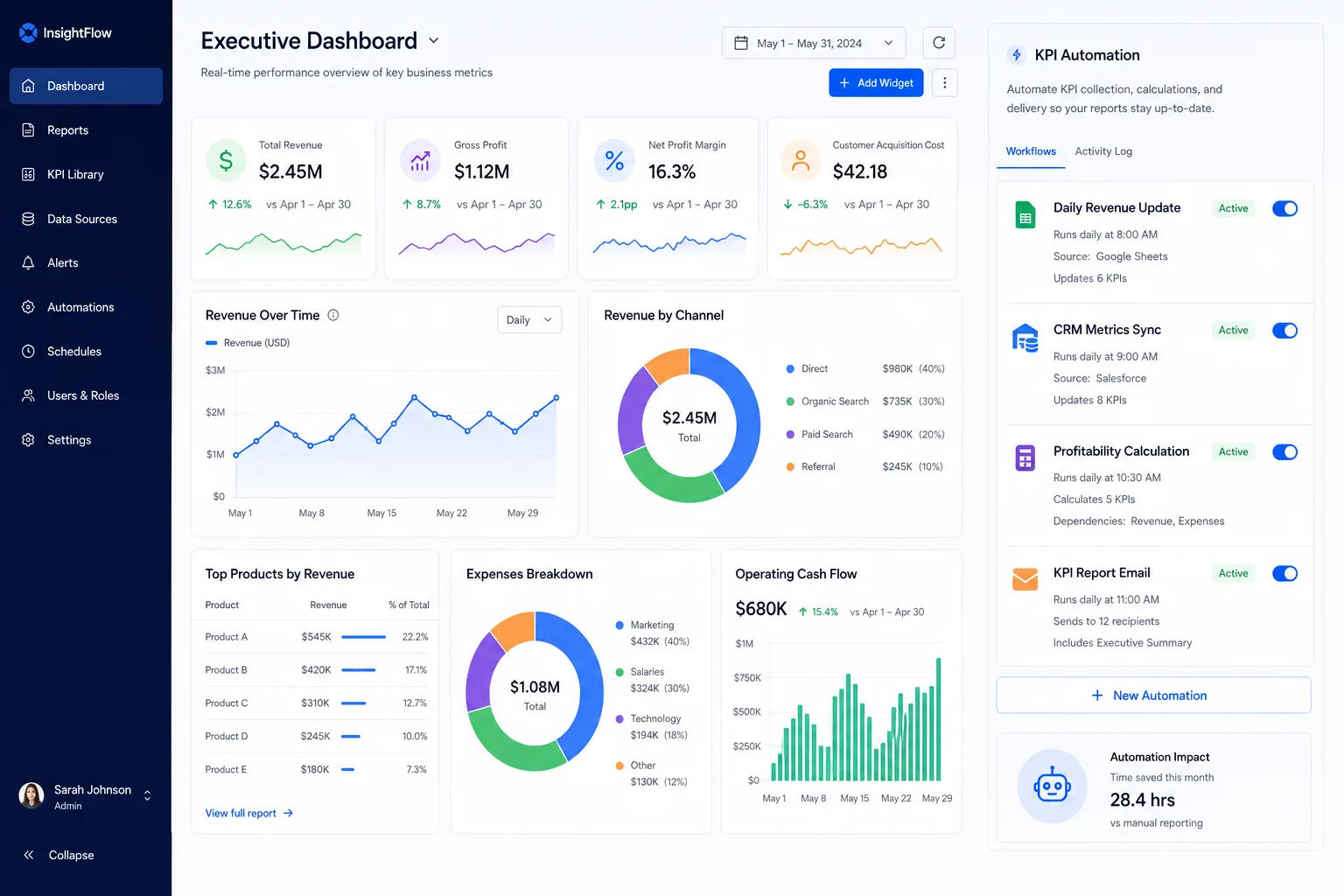 Automated Reporting Builder