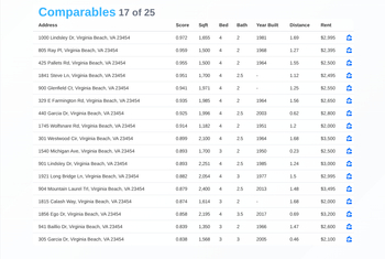 RentInsight Market Comparables Report