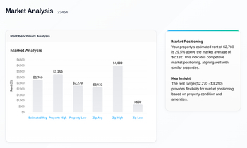 RentInsight Market Analysis Report