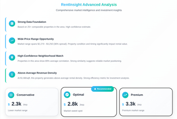 RentInsight Analytics Dashboard