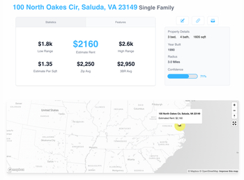 RentInsight Analytics Dashboard