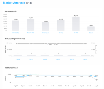RentInsight Market Analysis Report