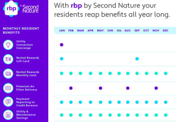 RBP Lifecycle