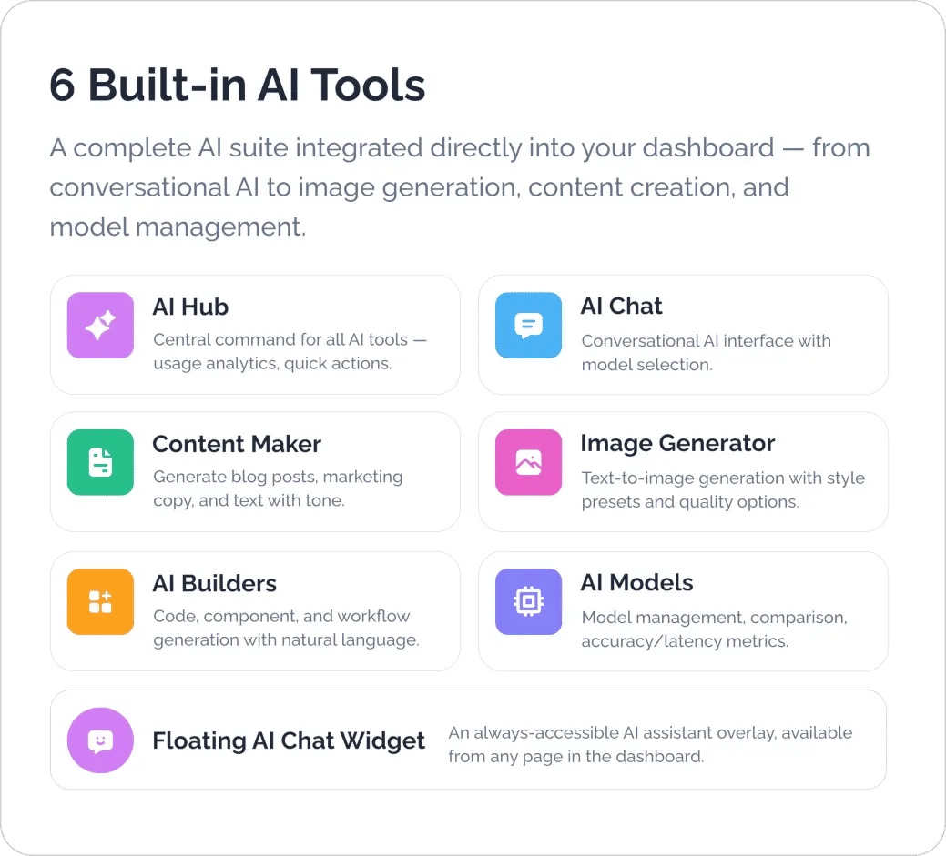 Ai tools