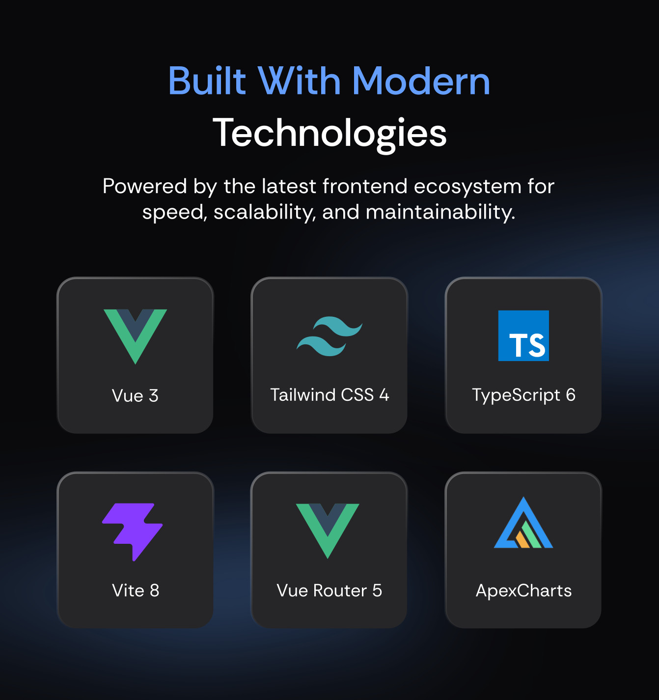 Technologies Used