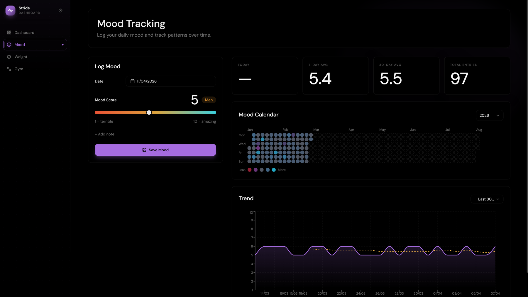 Mood tracker view