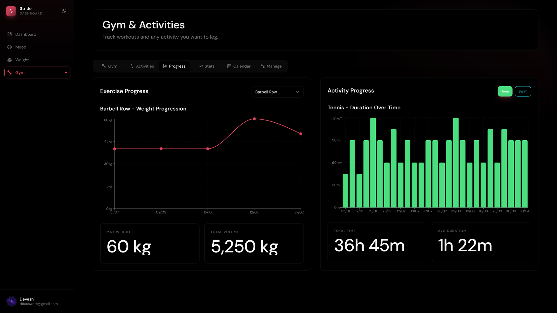 Progress tracker view