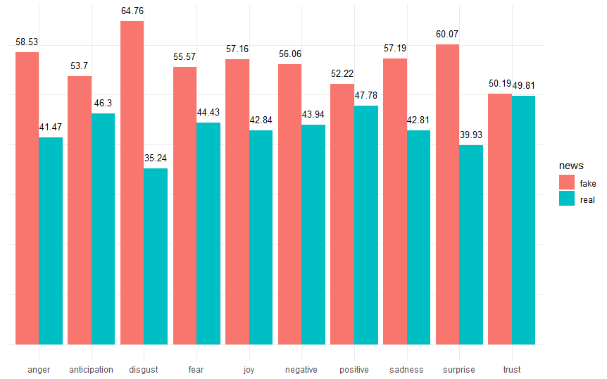 sentiment from news text